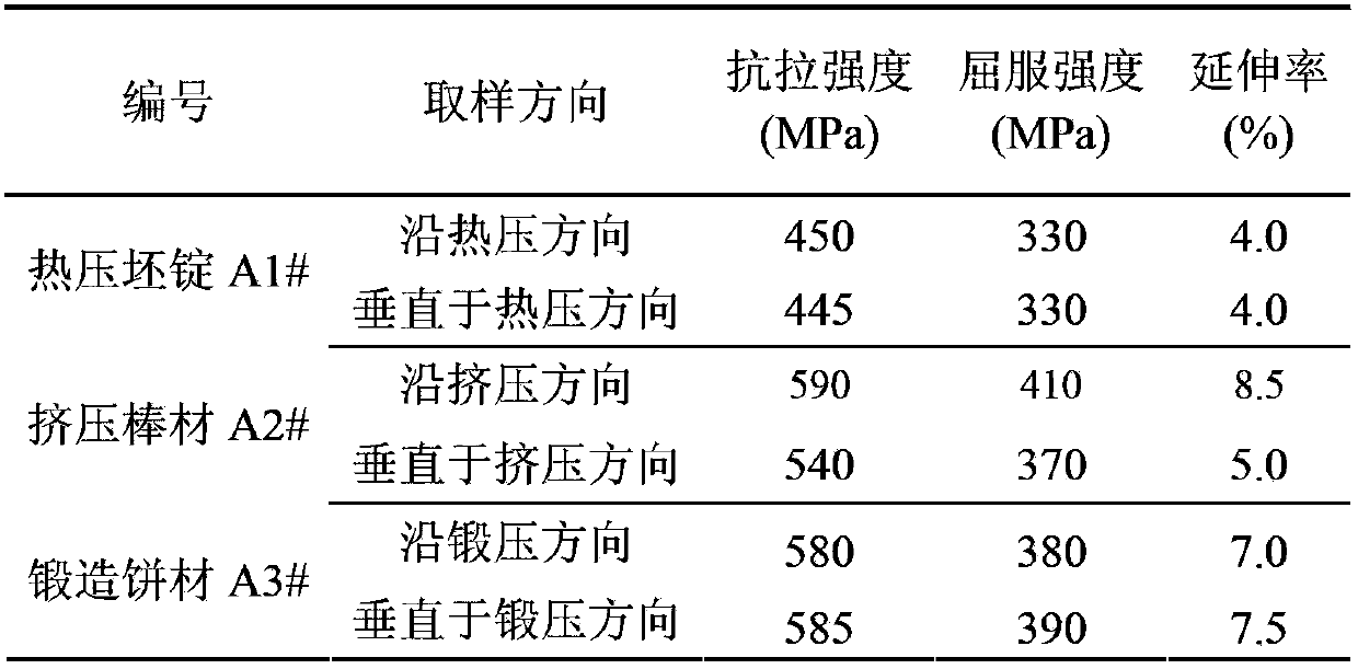 Isotropical high-strength high-toughness particle reinforced aluminium-based composite material and preparation method thereof