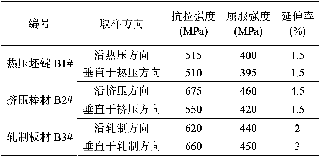 Isotropical high-strength high-toughness particle reinforced aluminium-based composite material and preparation method thereof