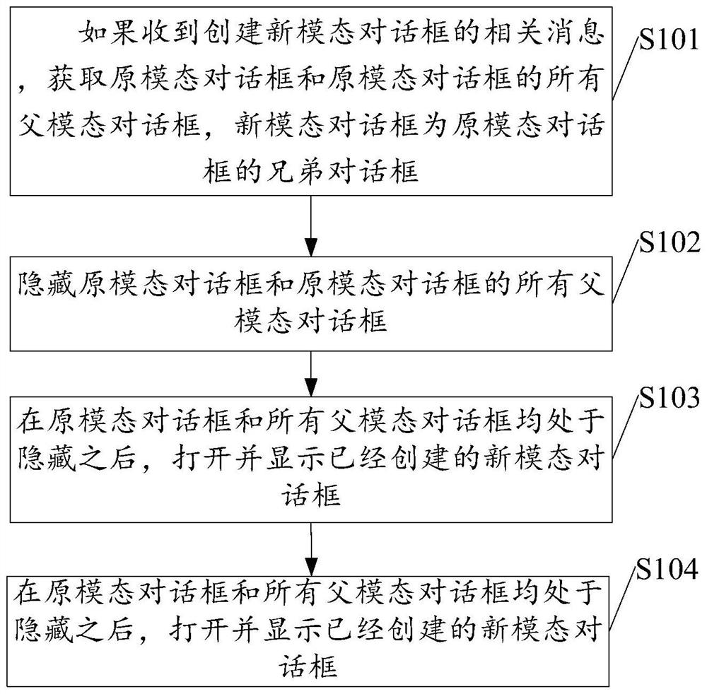 Method and device for processing modal dialog box