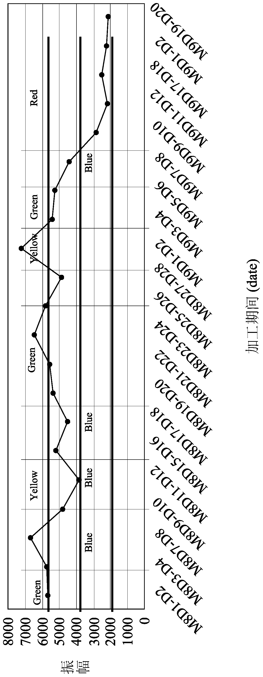 Die state diagnosis method of fastener forming machine