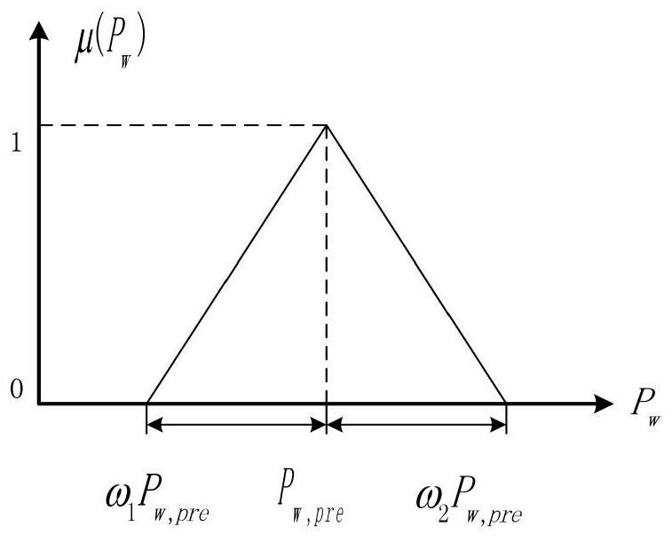 Frequency modulation optimization operation method based on participation of energy storage system in large-scale offshore wind power