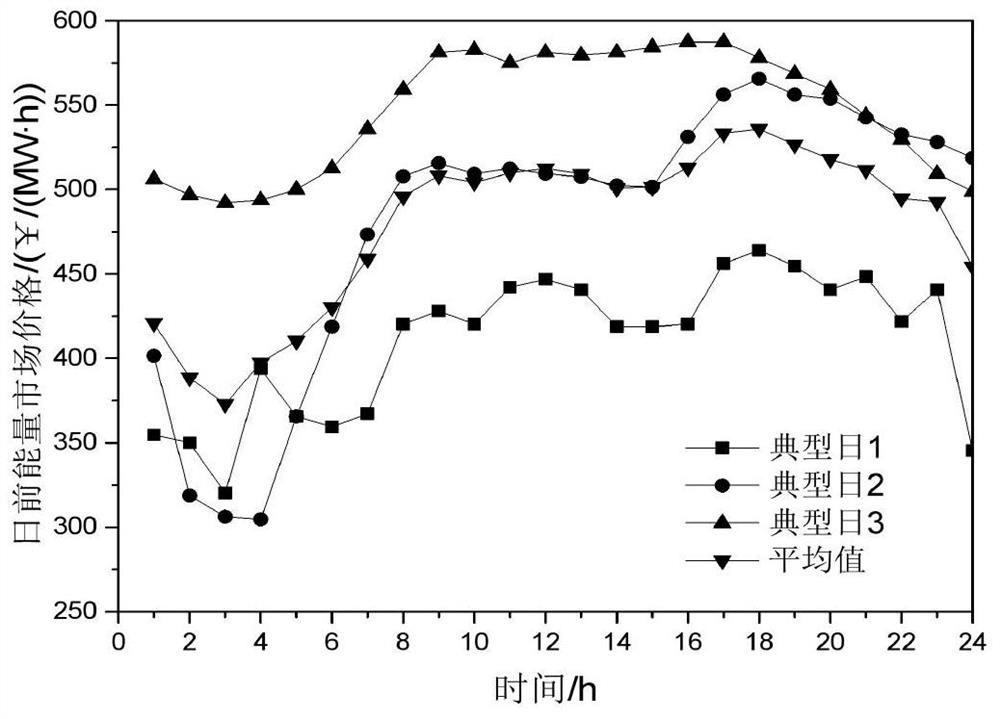 Frequency modulation optimization operation method based on participation of energy storage system in large-scale offshore wind power