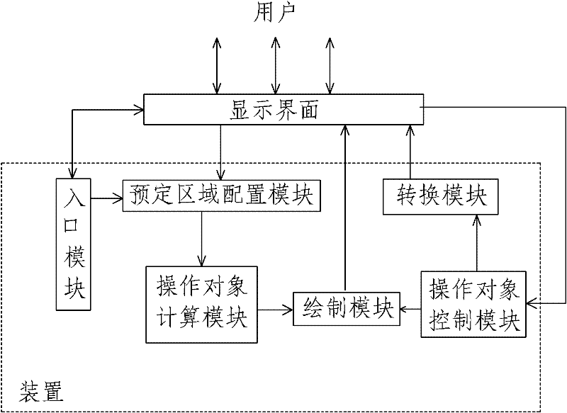 Device and method for performing previewable setting on selected area in document