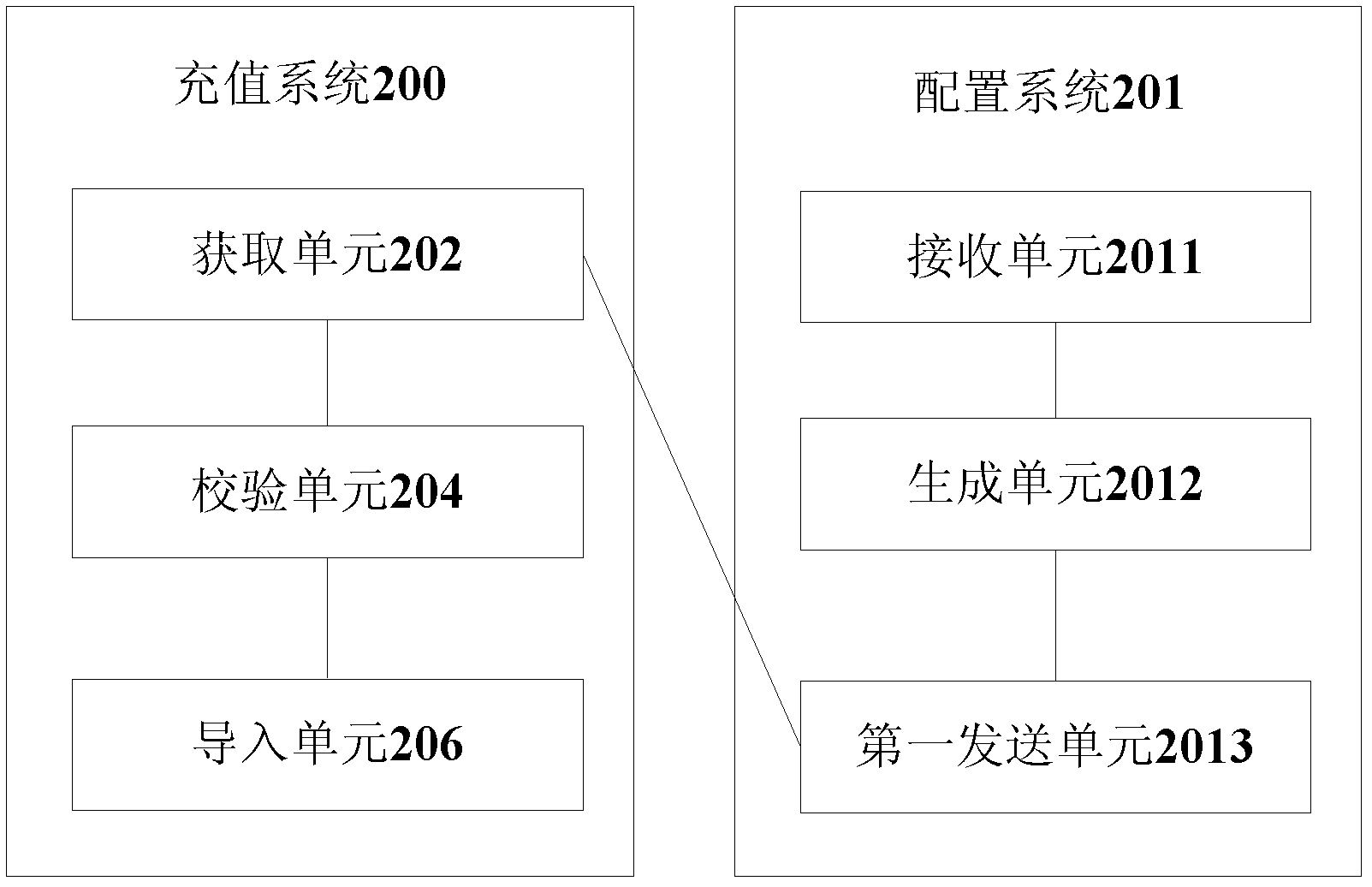 Configuration method of rechargeable card information, recharging system and configuration system