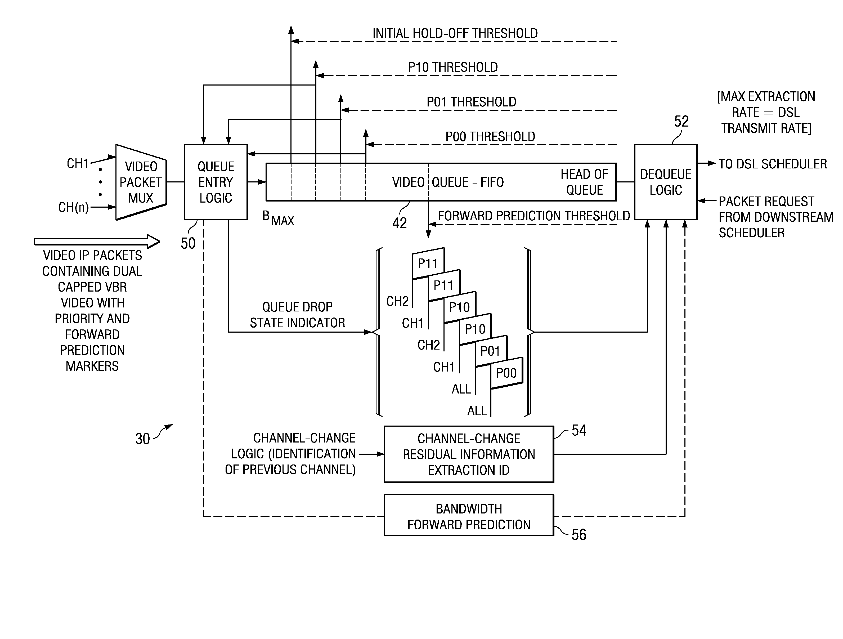 Video aware traffic management