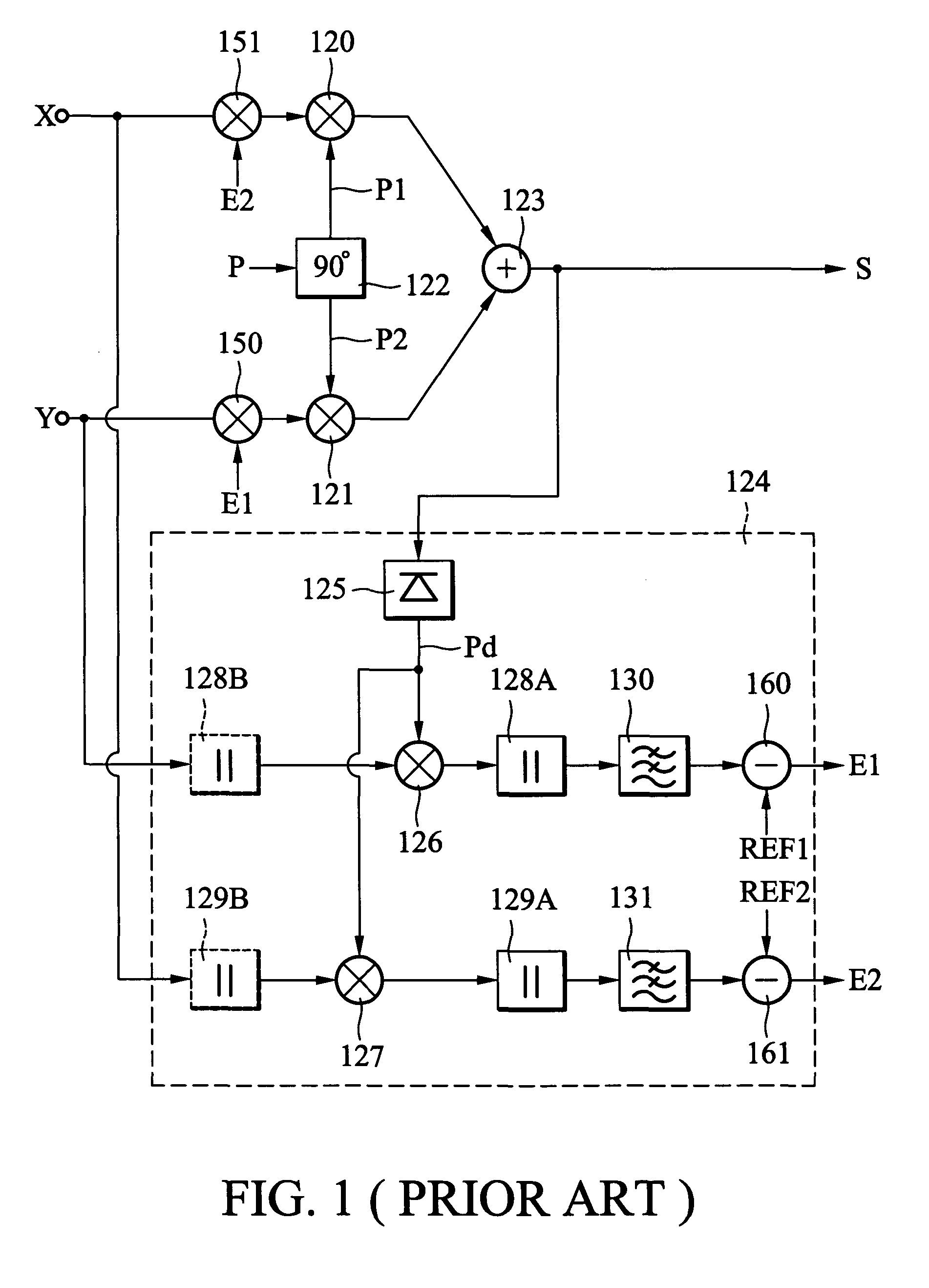 Method and appatatus for I/Q mismatch calibration of transmitter