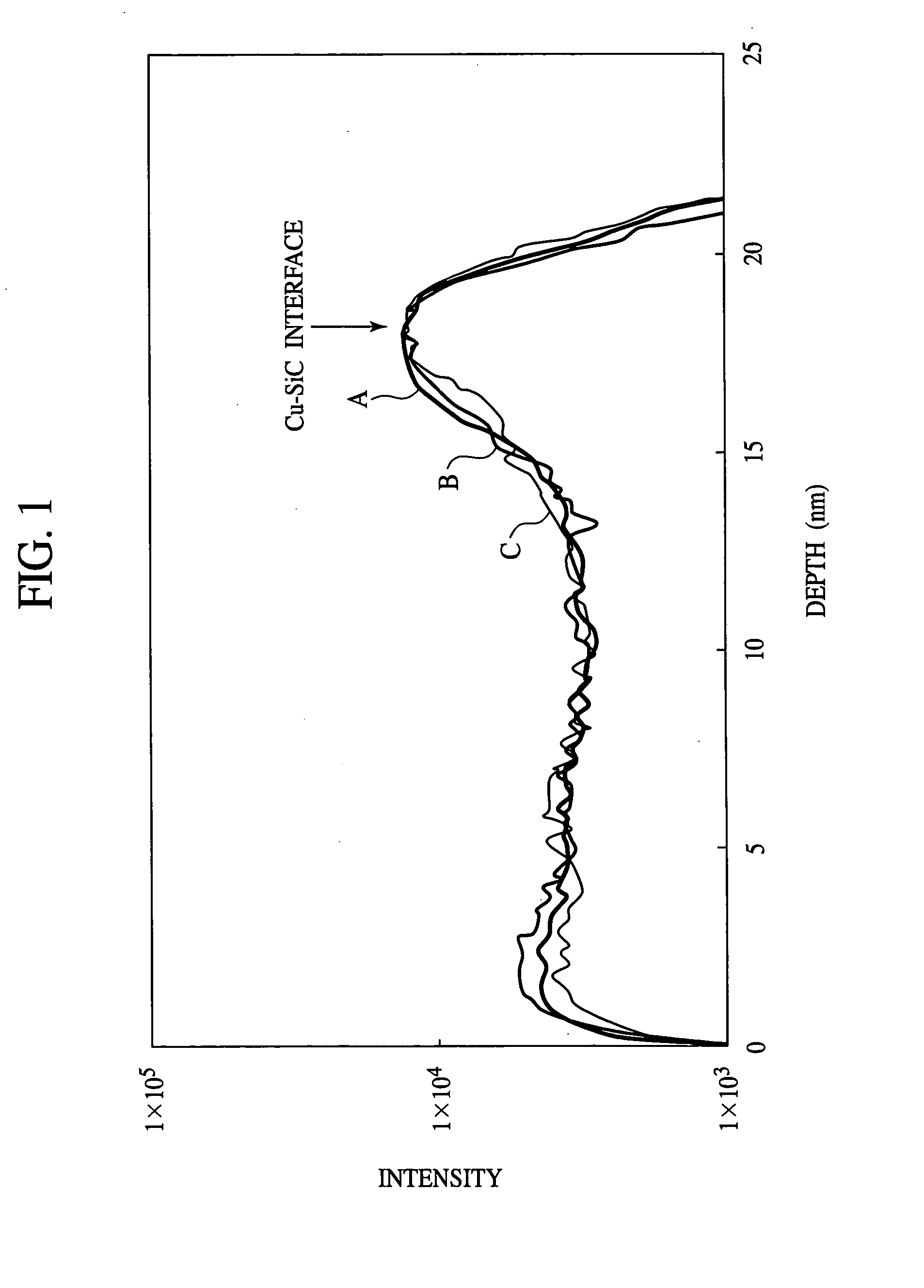 Method for fabricating semiconductor device and method for fabricating magnetic head