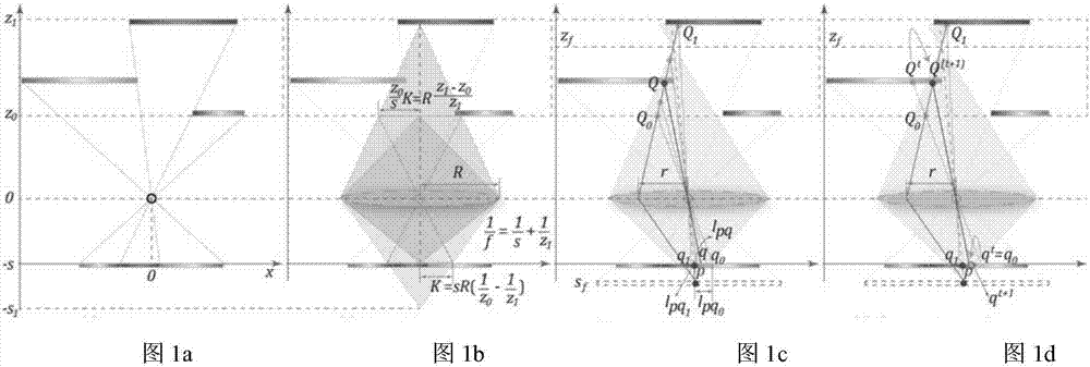 Virtual light ray tracing method and light field dynamical refocusing display system