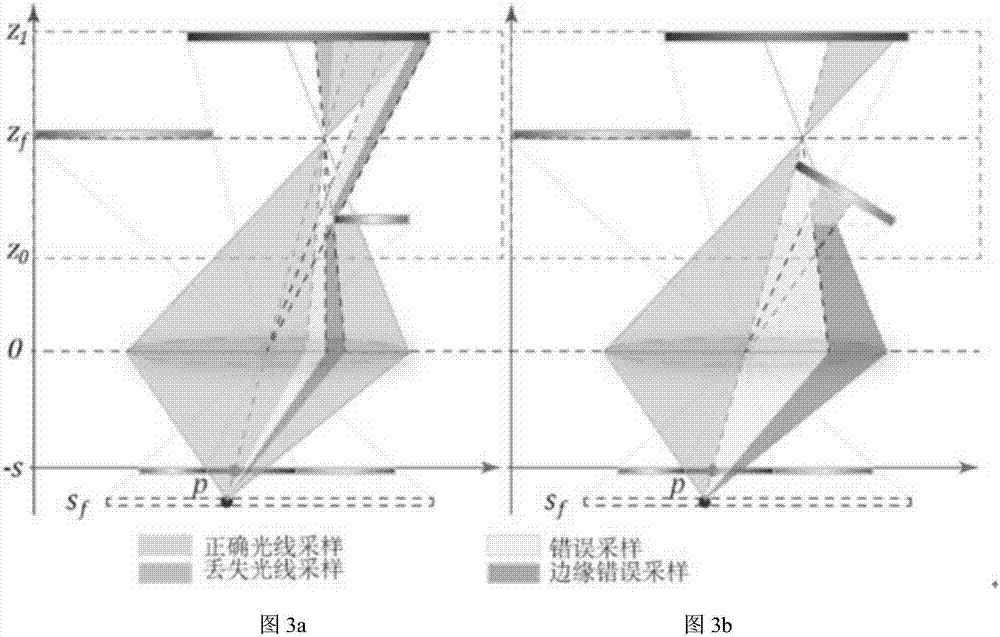 Virtual light ray tracing method and light field dynamical refocusing display system