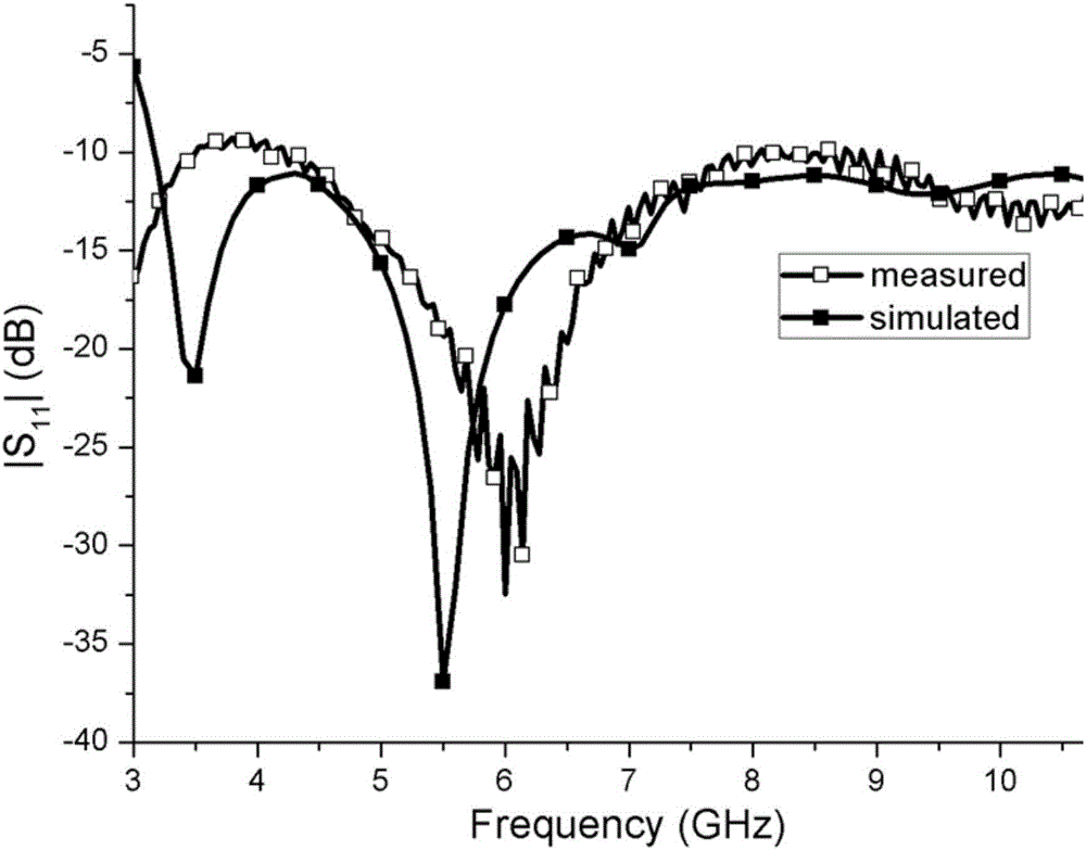 Compact type high isolation MIMO antenna