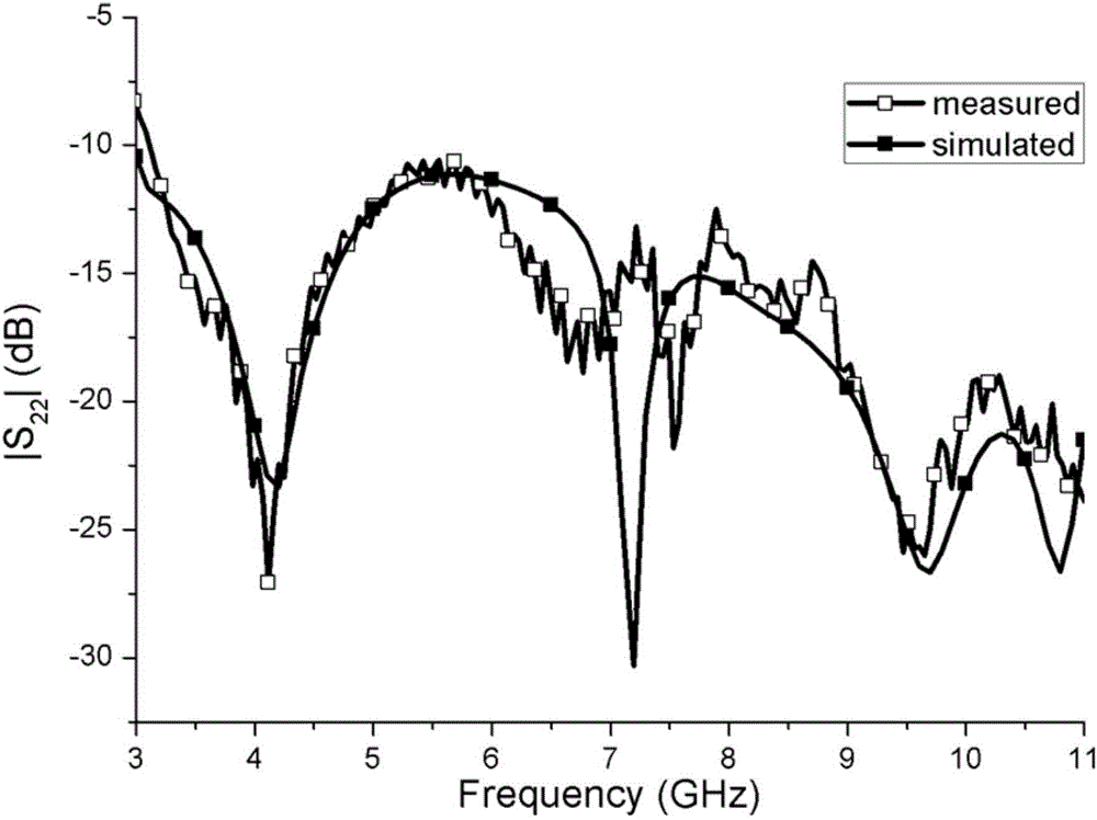 Compact type high isolation MIMO antenna