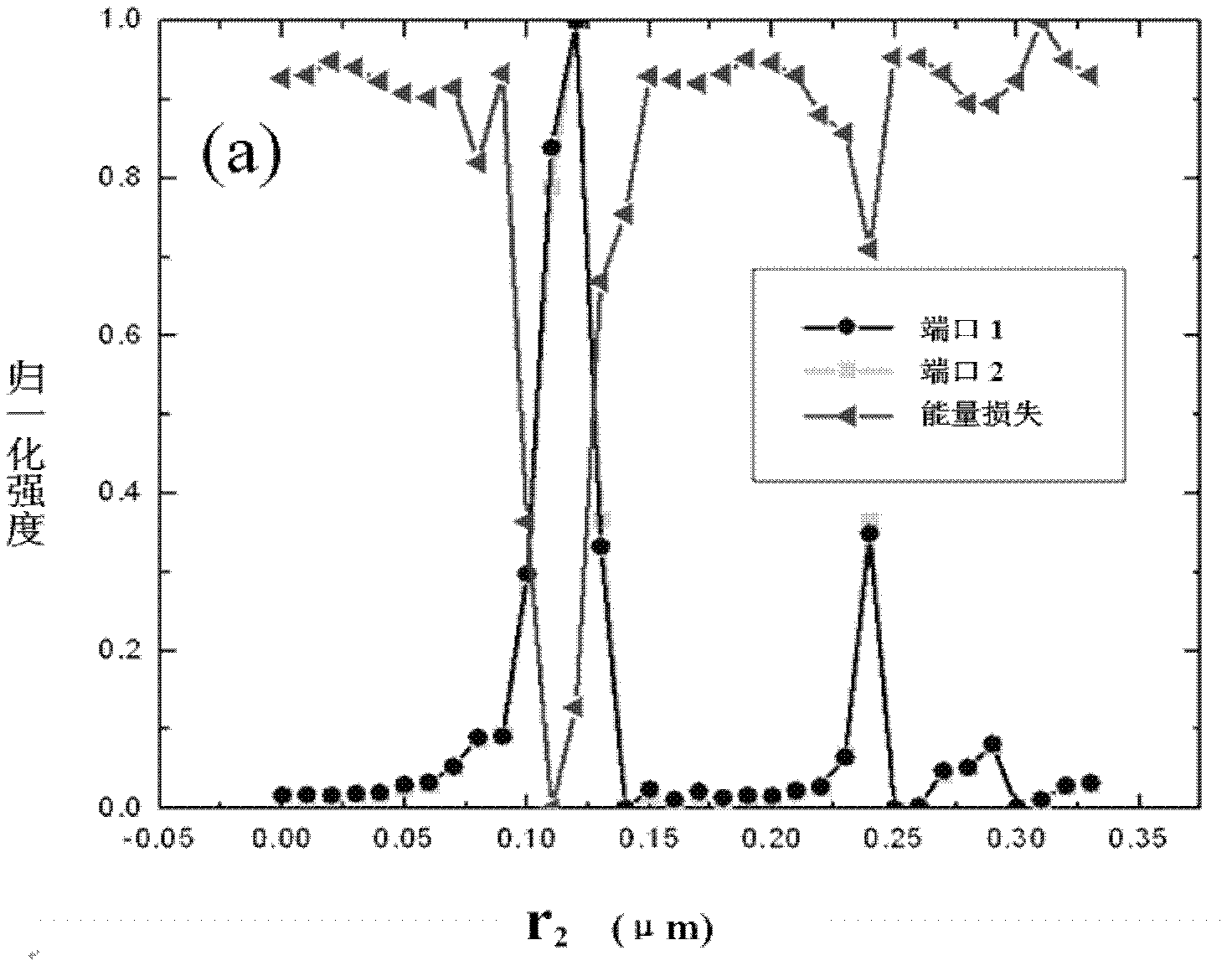 Resonant-coupling two-way transmission photon crystal waveguide and manufacturing method thereof