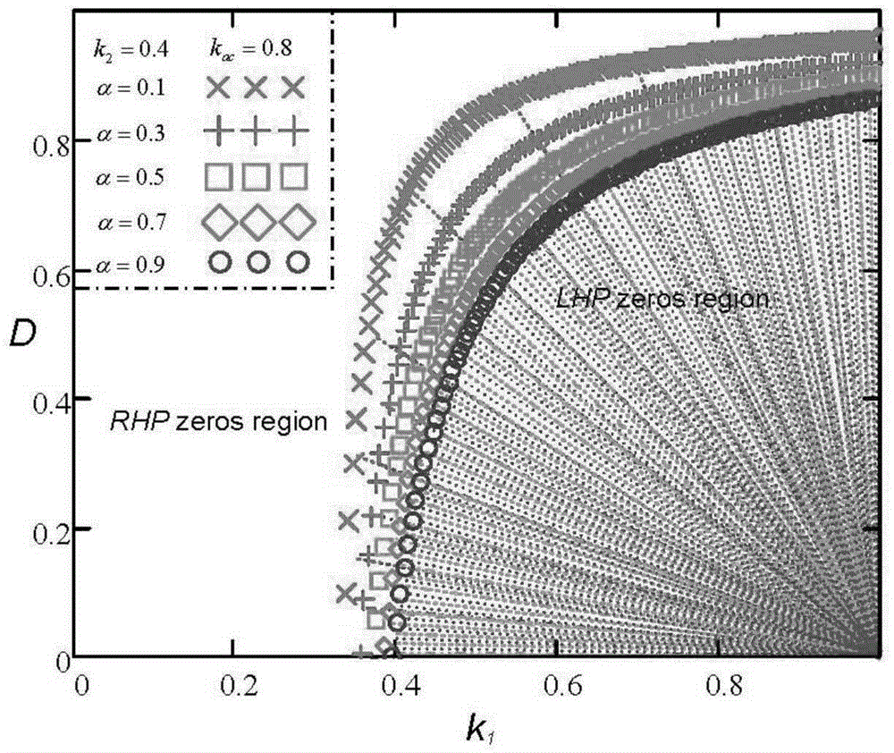 Two-phase staggered magnetic integration boost converter without right half plane zero-point