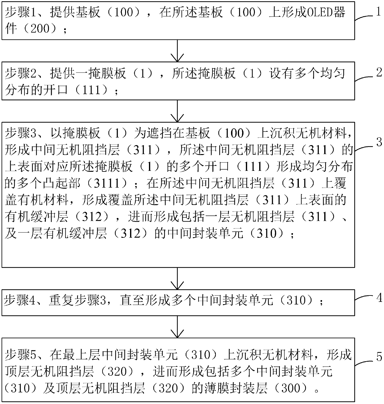 OLED display device and manufacturing method thereof