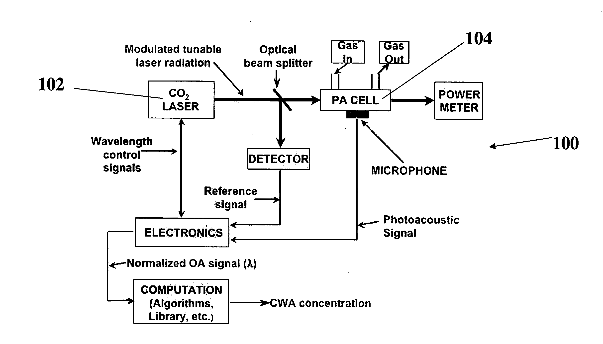 System and method for high sensitivity optical detection of gases