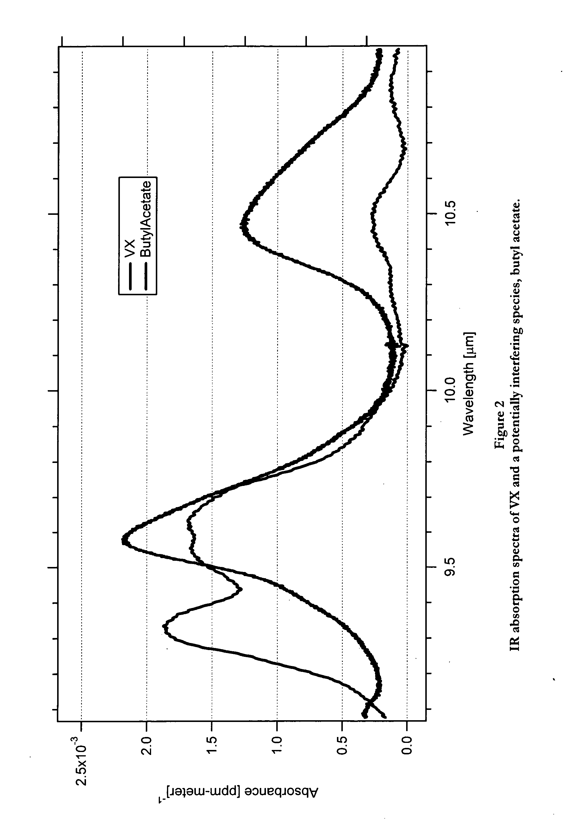 System and method for high sensitivity optical detection of gases