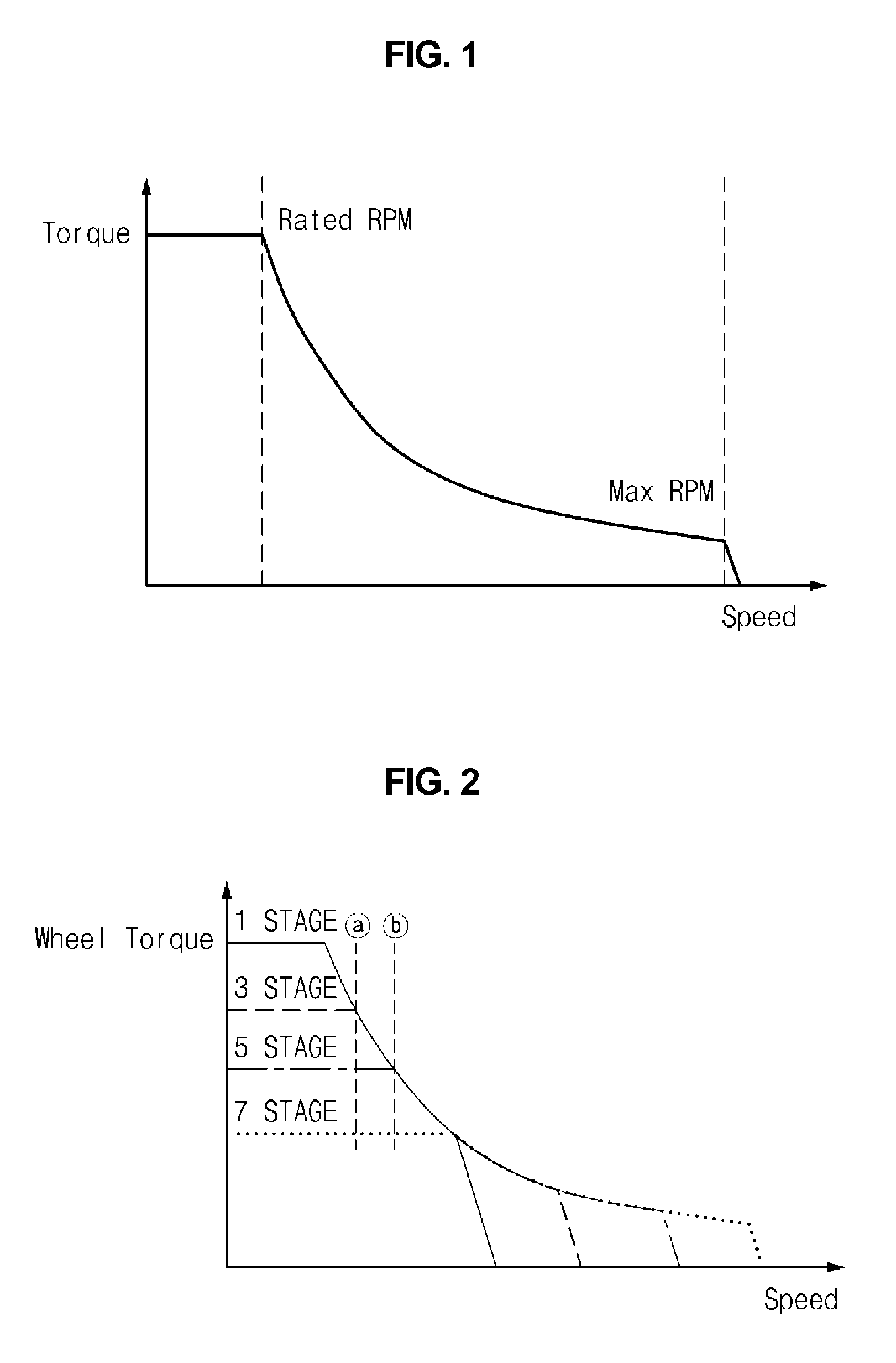 Regenerative braking control method of hybrid vehicle