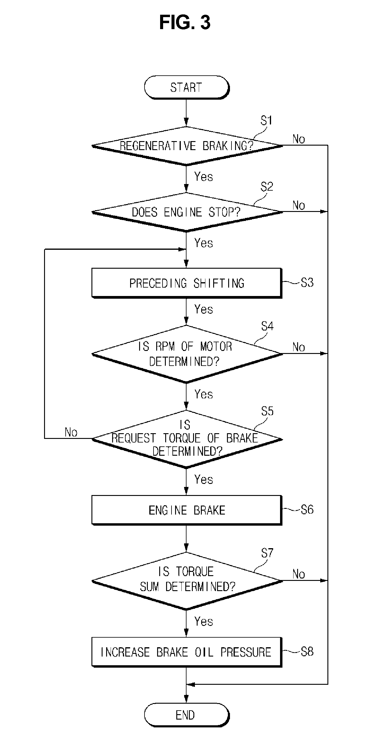 Regenerative braking control method of hybrid vehicle