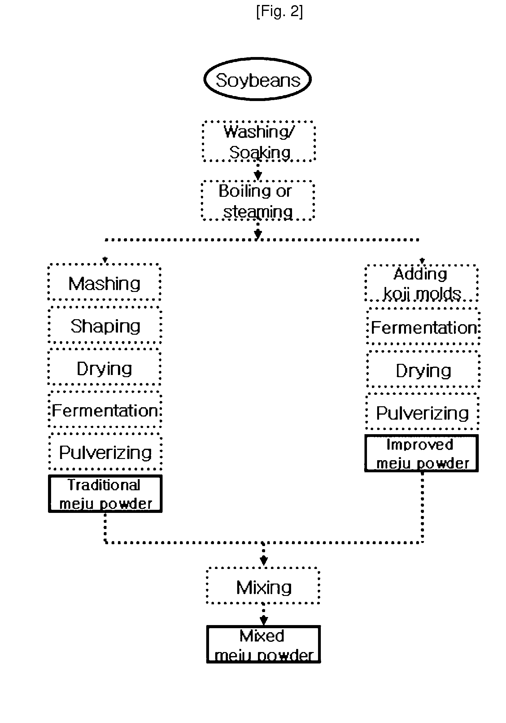 Method for Producing Soybean Paste Containing Pine Mushroom