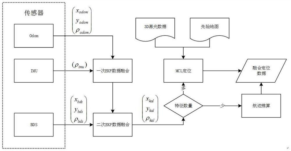 Inspection robot positioning method based on multi-sensor fusion