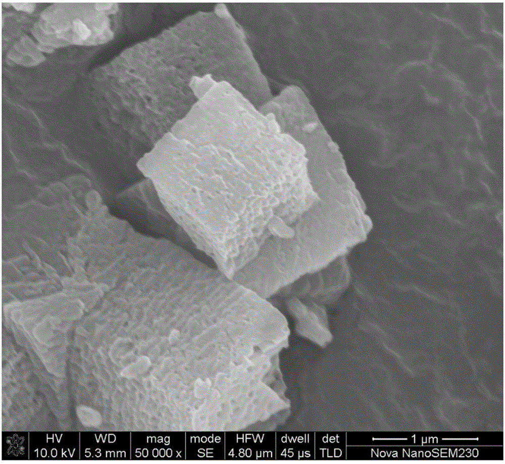 Sulfur-doping porous carbon material of sodium ion battery and preparation method of sulfur-doping porous carbon material