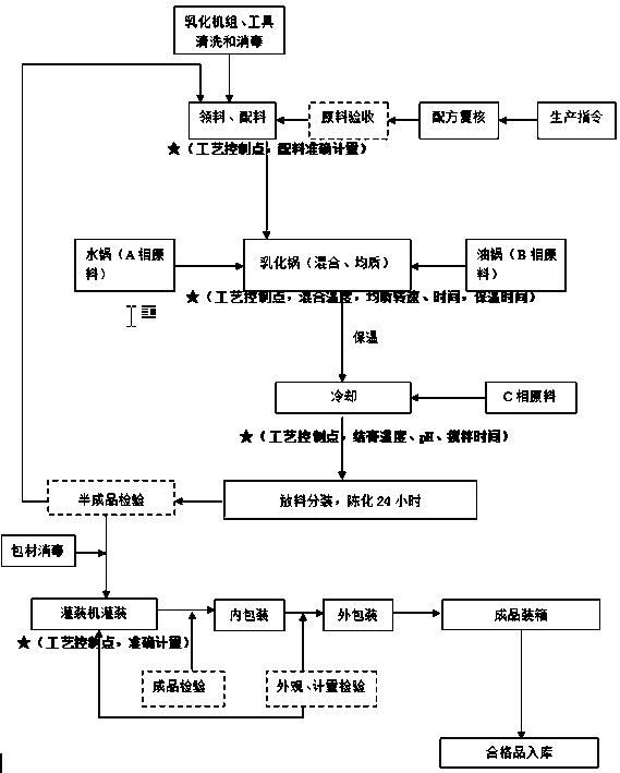 Formula of facial cream having whitening function and production process