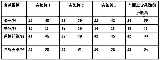 Formula of facial cream having whitening function and production process