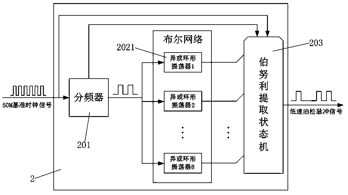 Apparatus and method for simulating single photon pulse signal source