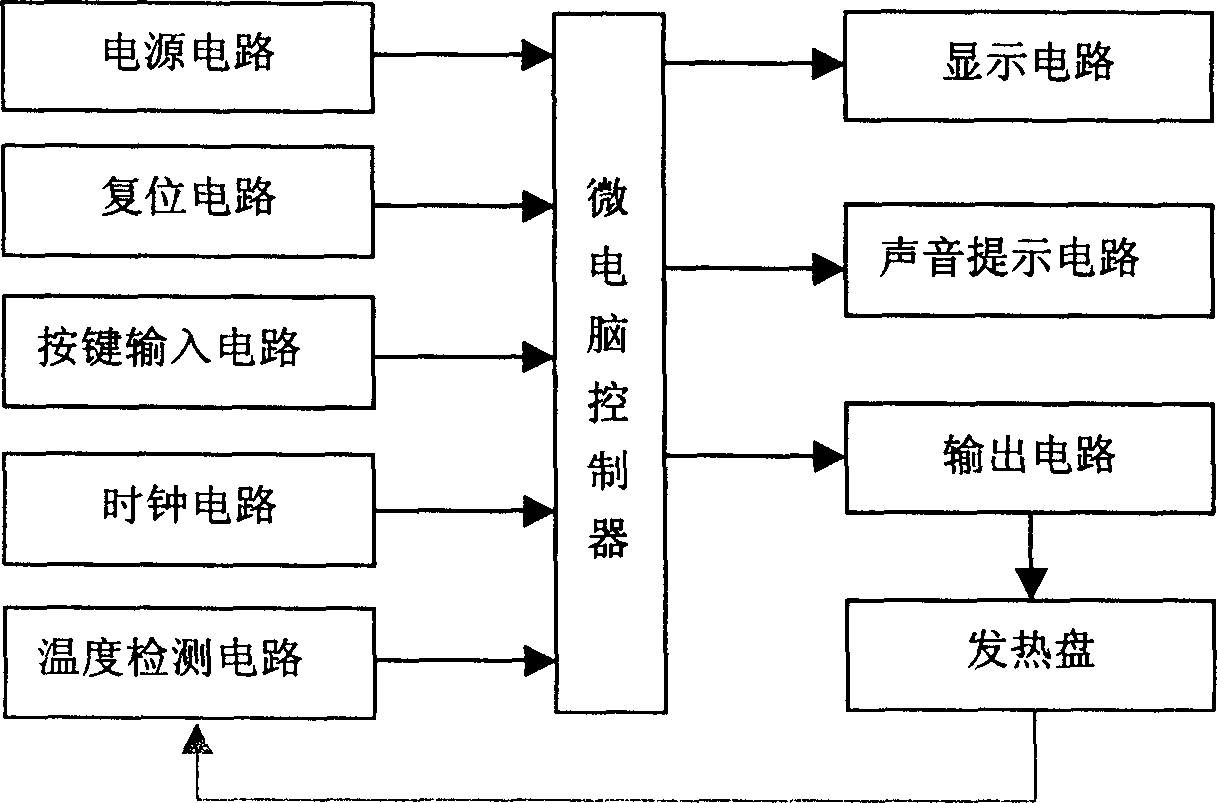 Computerized controller for electric-heating water bottle