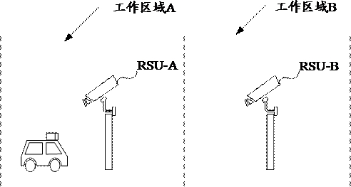 Networking method and device of roadside unit, computer equipment and storage medium