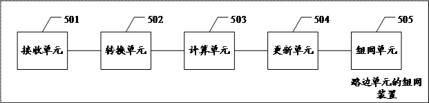 Networking method and device of roadside unit, computer equipment and storage medium