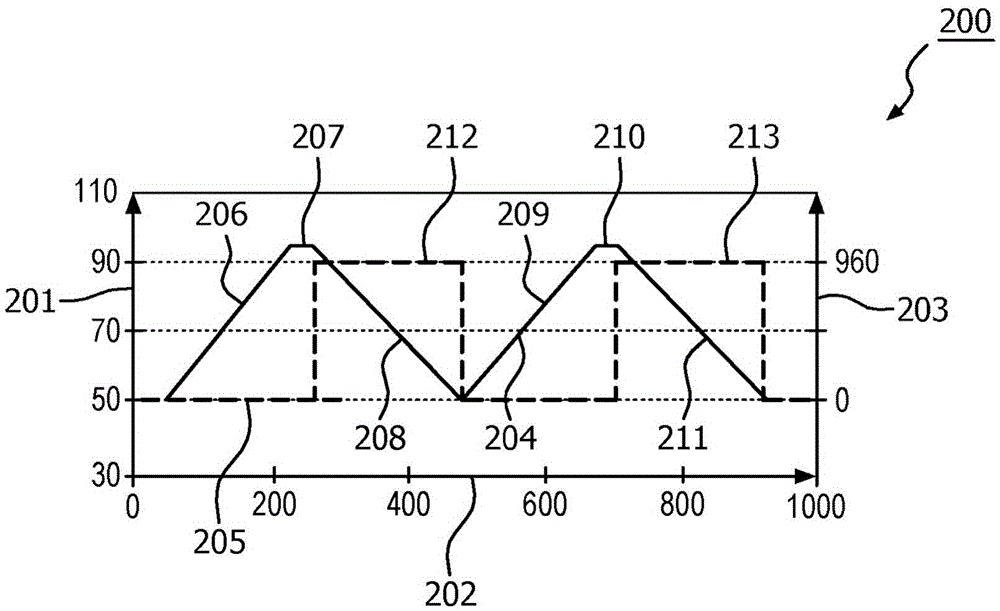 Apparatus and method for reducing starch retrogradation of starch-containing food