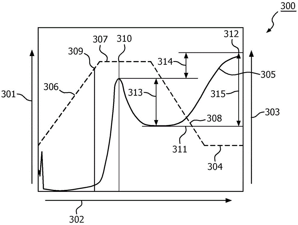 Apparatus and method for reducing starch retrogradation of starch-containing food