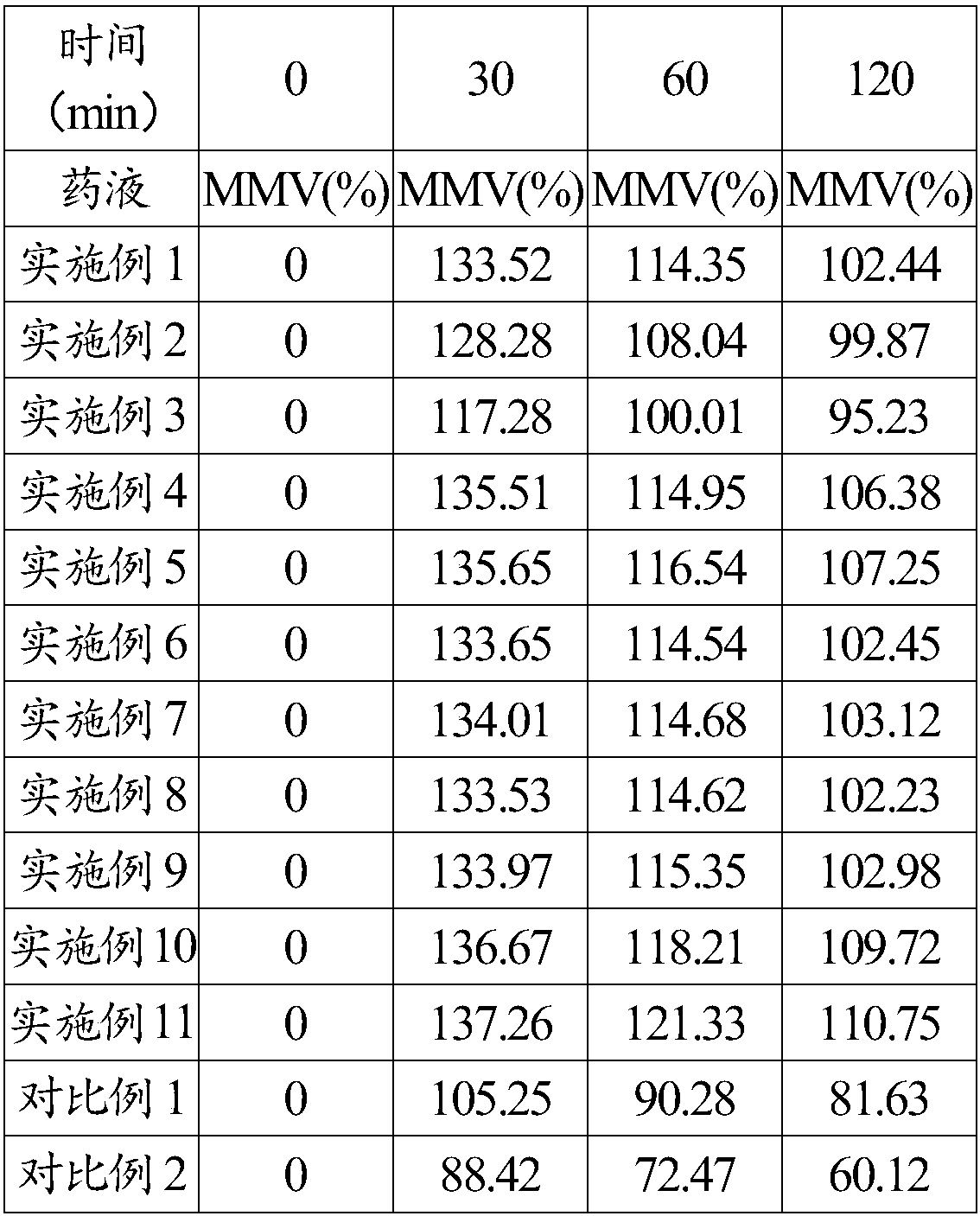 Moist wet tissue and preparation method thereof