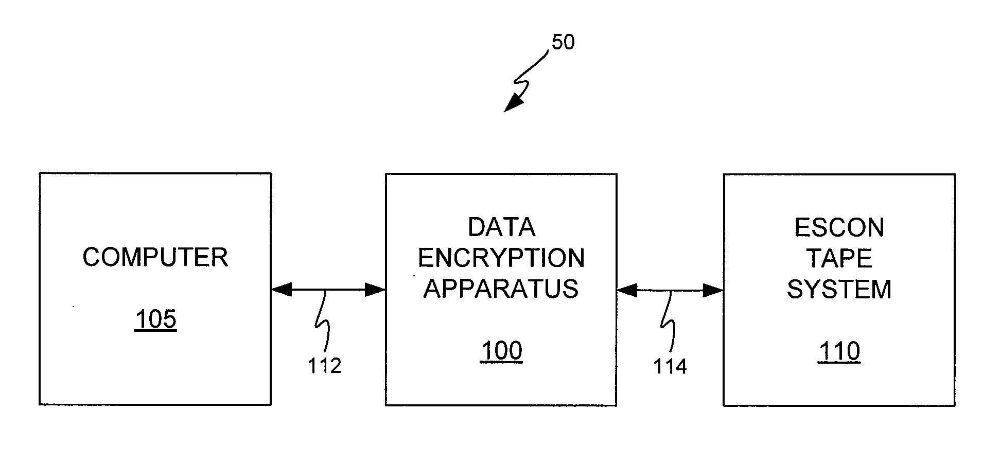 Method and apparatus for encrypting and decrypting data to/from an escon tape system