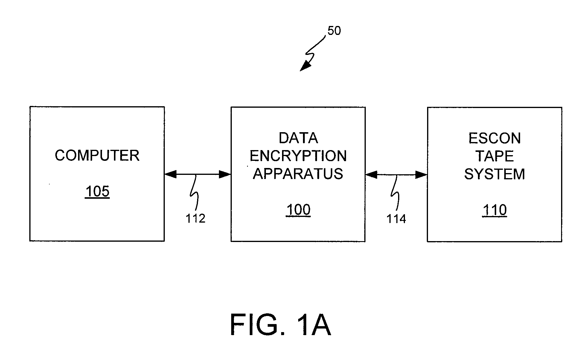 Method and apparatus for encrypting and decrypting data to/from an escon tape system