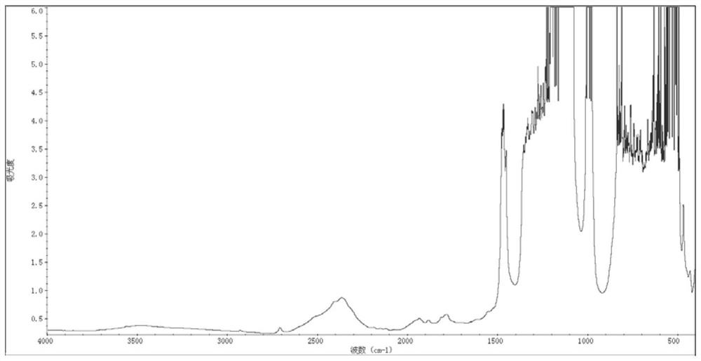 Suspension polymerization preparation method of perfluorinated sulfonic acid resin