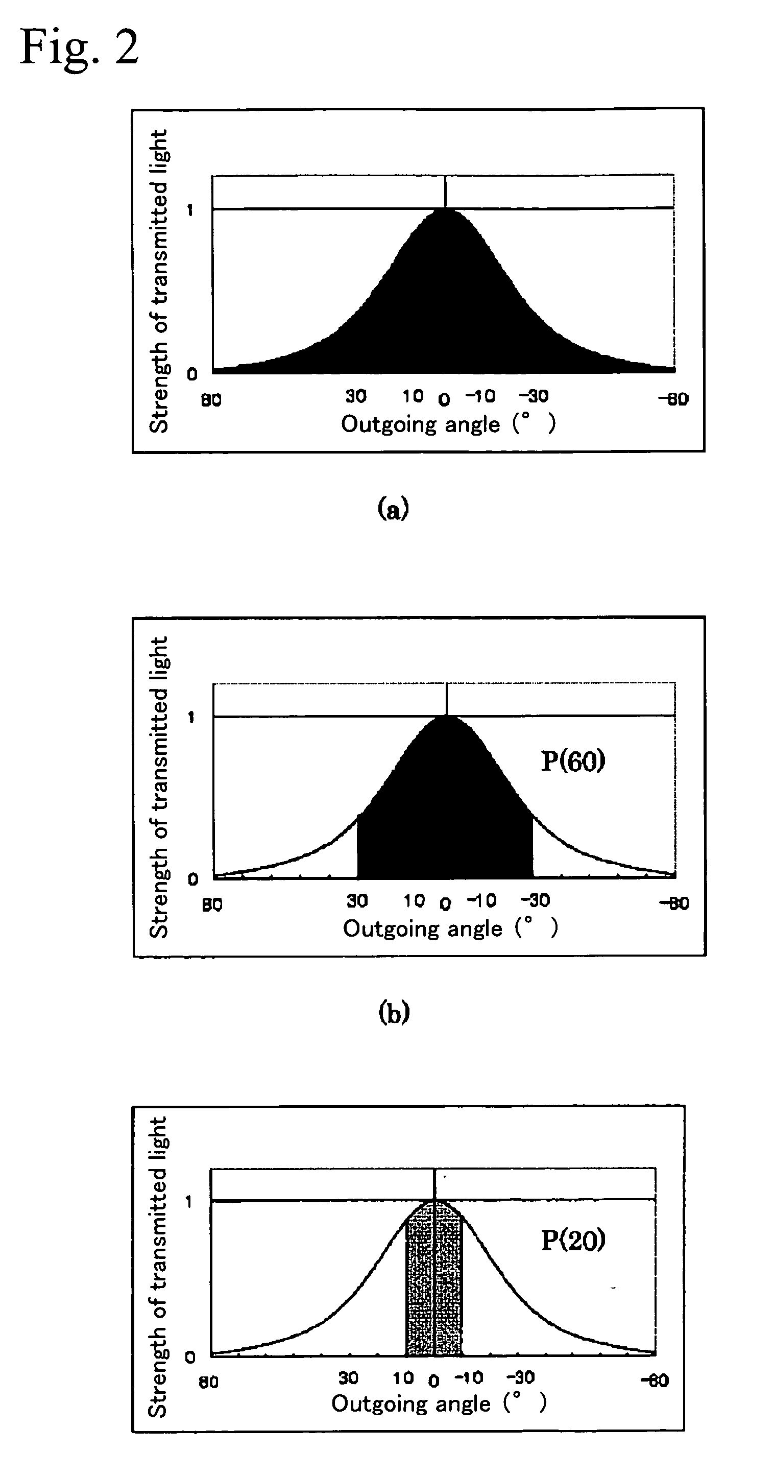 Light diffusing layer, light diffusing film, and light diffusing adhesive sheet