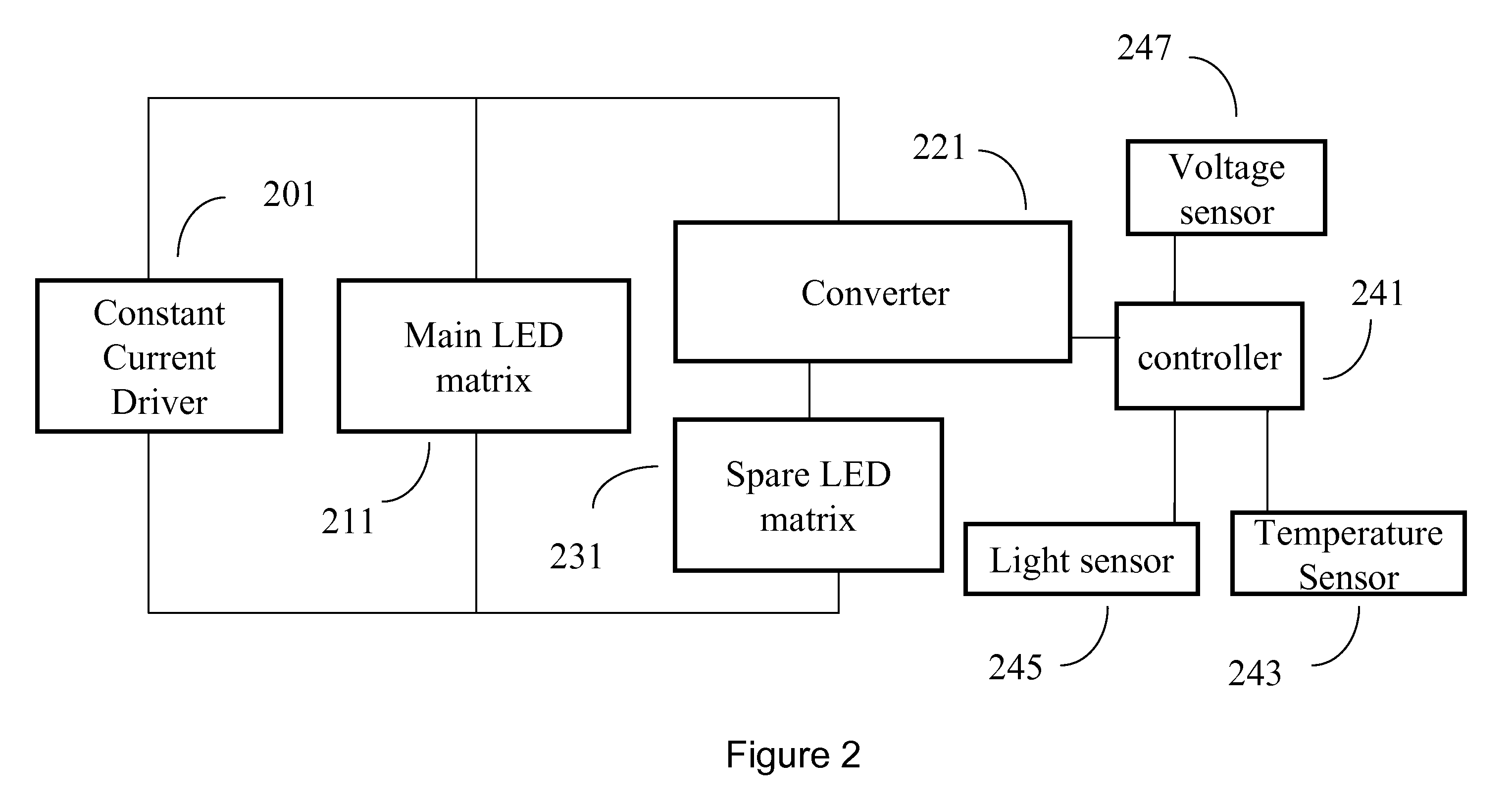 Apparatus and method to enhance the life of Light Emitting diode (LED) devices in an LED matrix
