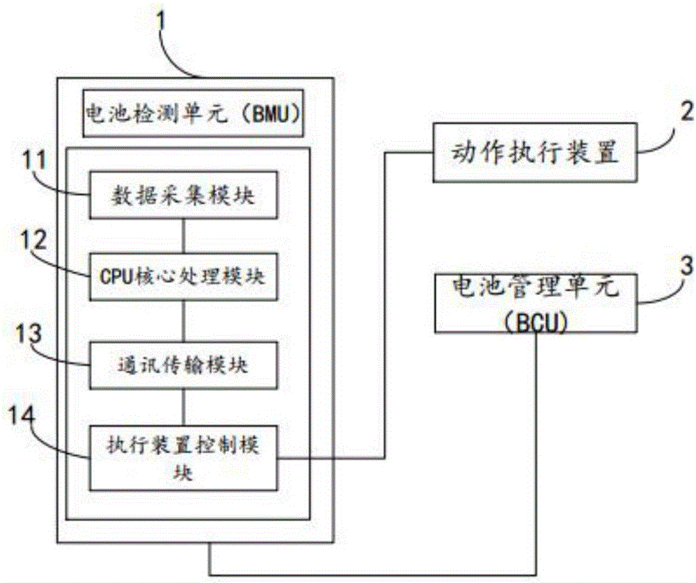 Electric vehicle battery monitoring and management system and monitoring method of batteries