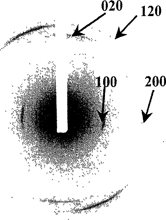 High order polythiophene film and preparation process thereof