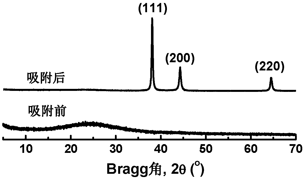 Application of polyaninophenol as precious metal adsorbent