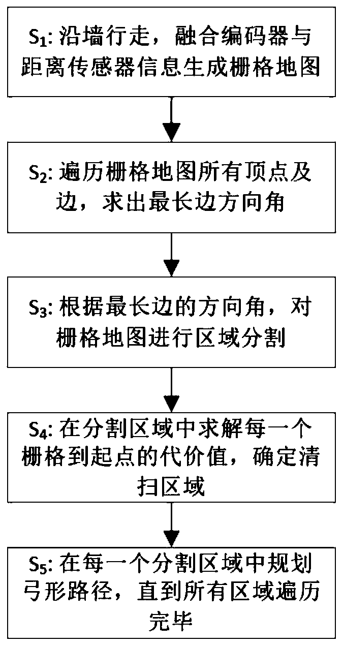 Rapid traversal robot full-coverage path planning method