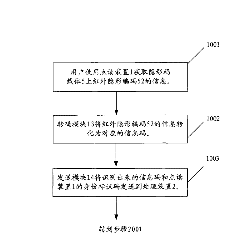 Network interaction reading system and method for user and content management