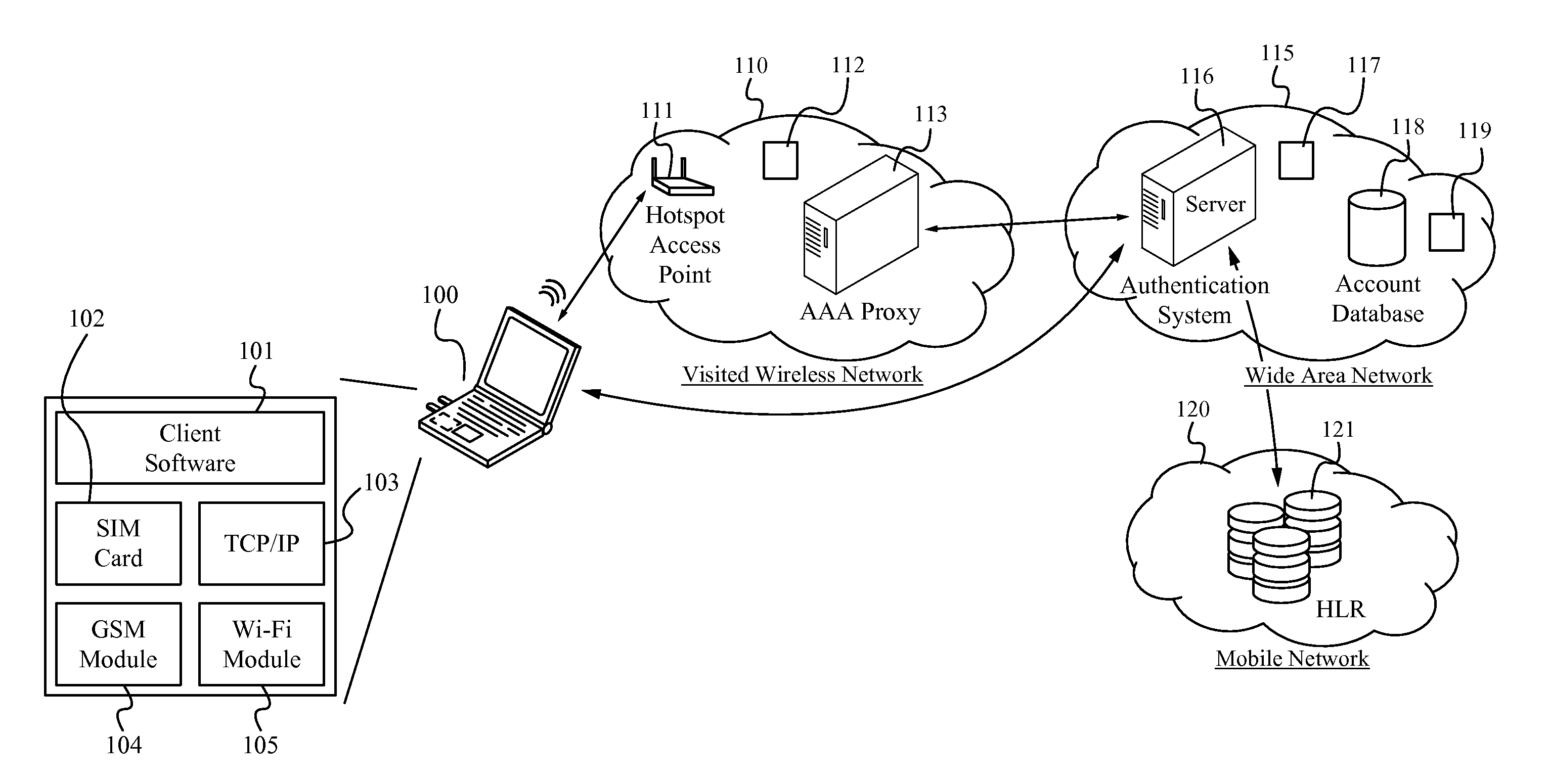 METHOD OF AND SYSTEM FOR EXTENDING THE WISPr AUTHENTICATION PROCEDURE