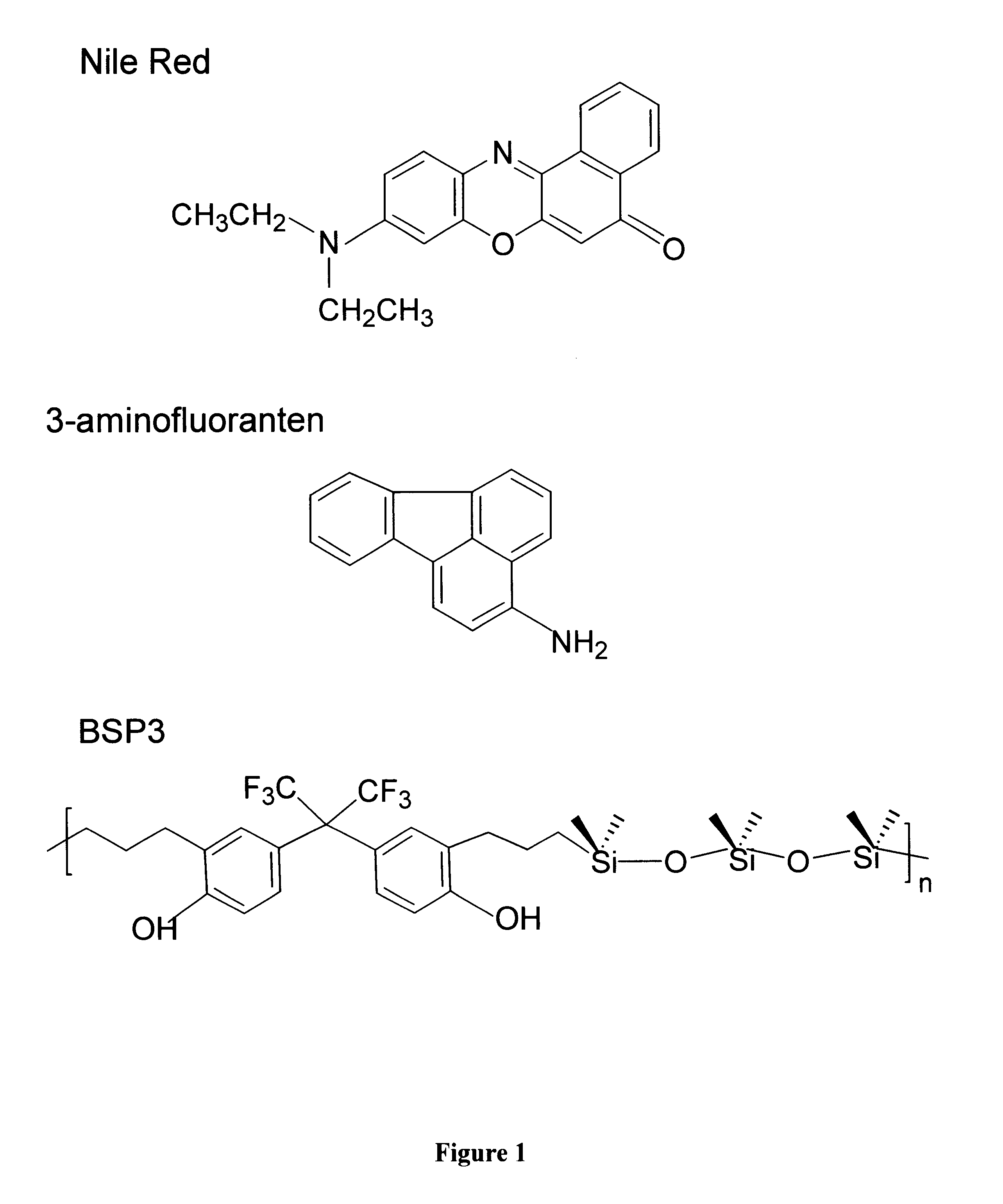 Method of signal amplification in multi-chromophore luminescence sensors