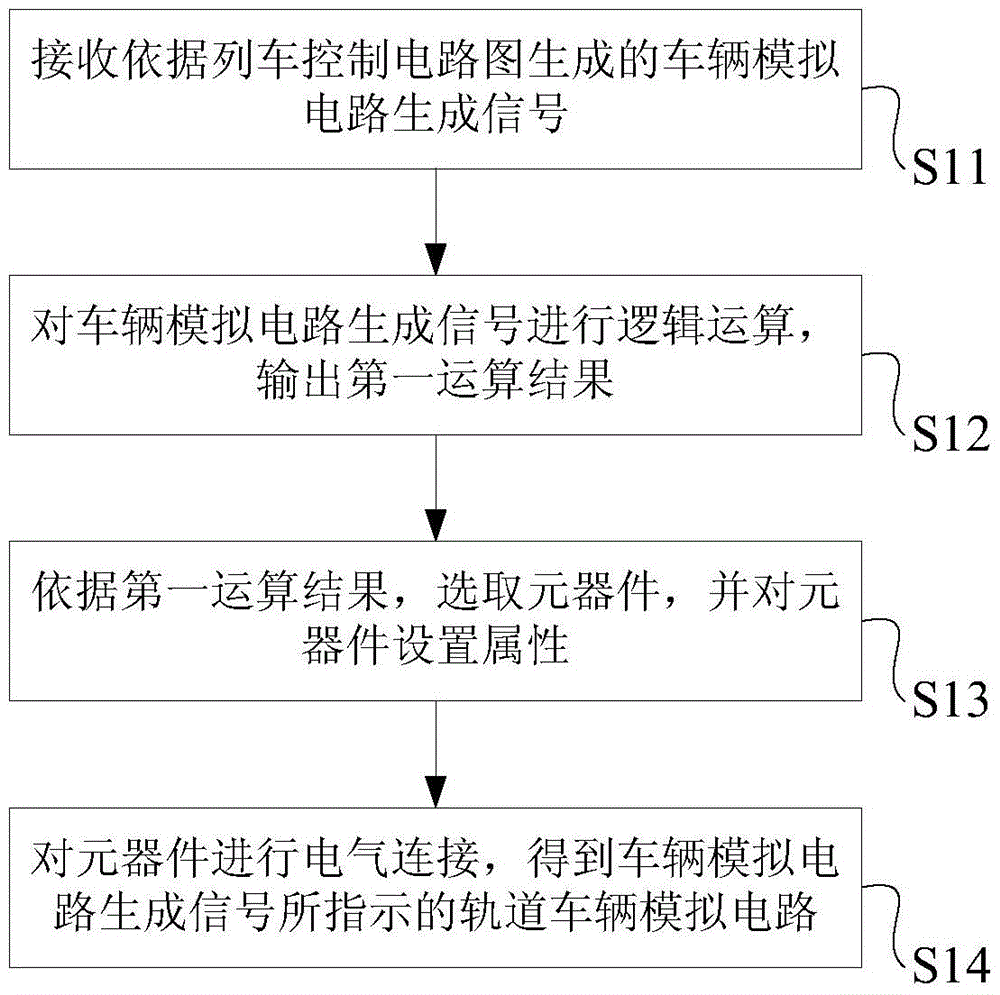 A rail vehicle simulation circuit generation method, system, control method, and system