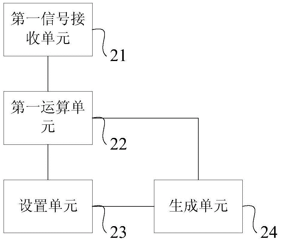 A rail vehicle simulation circuit generation method, system, control method, and system