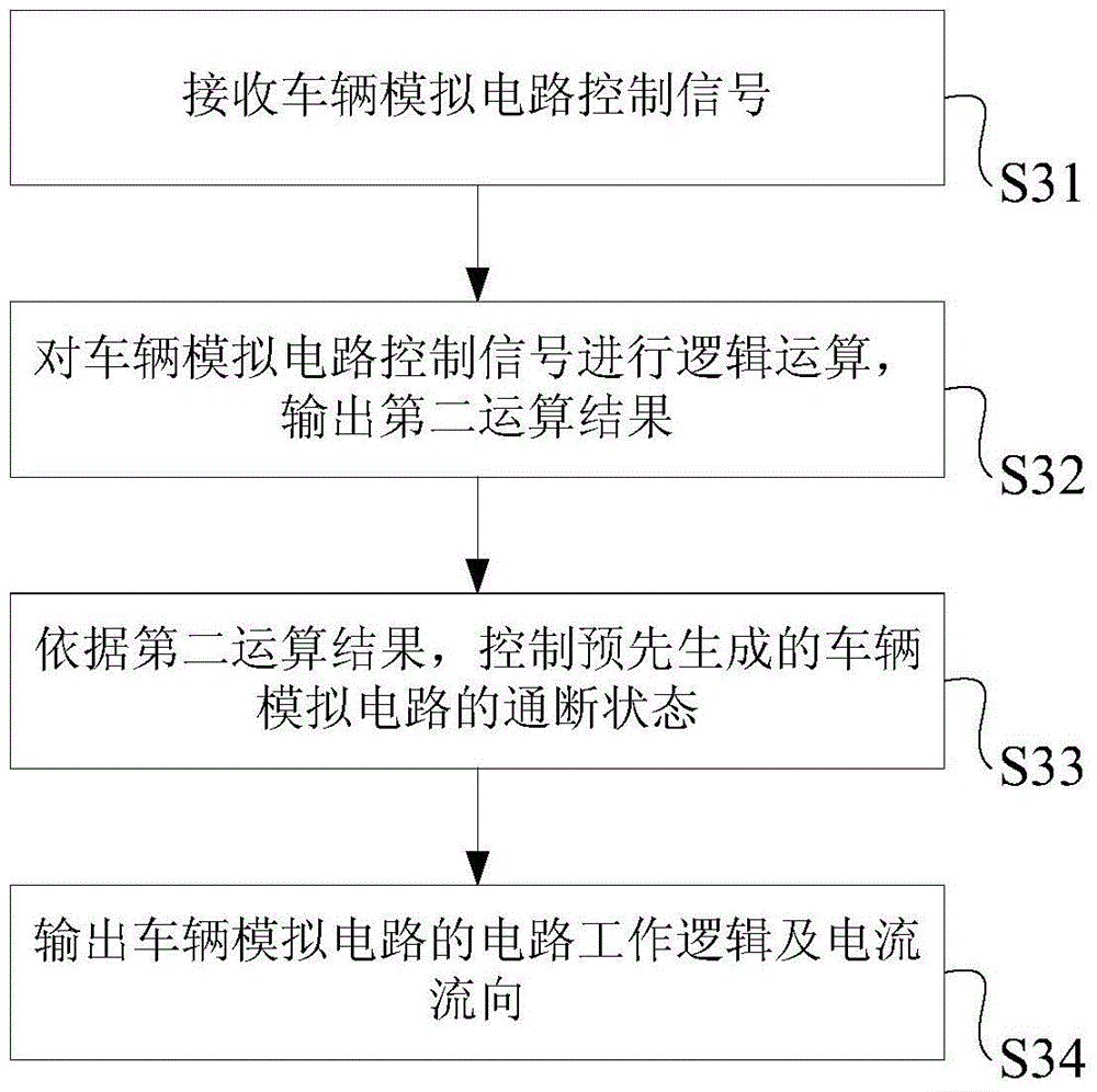 A rail vehicle simulation circuit generation method, system, control method, and system