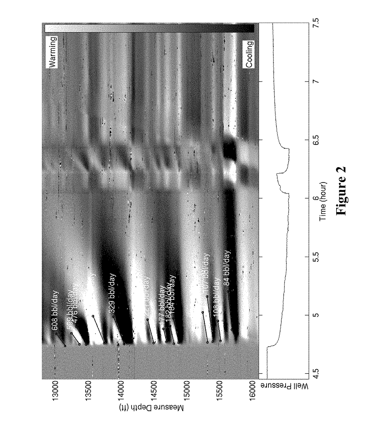 Production logs from distributed acoustic sensors